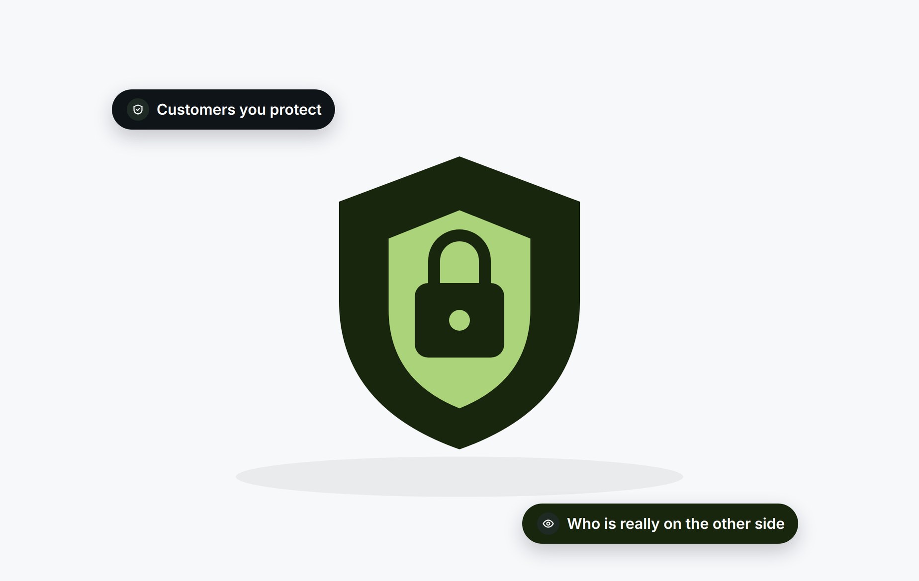 Beady for cybersecurity firms: knowing who is really on the other side of the customers you protect