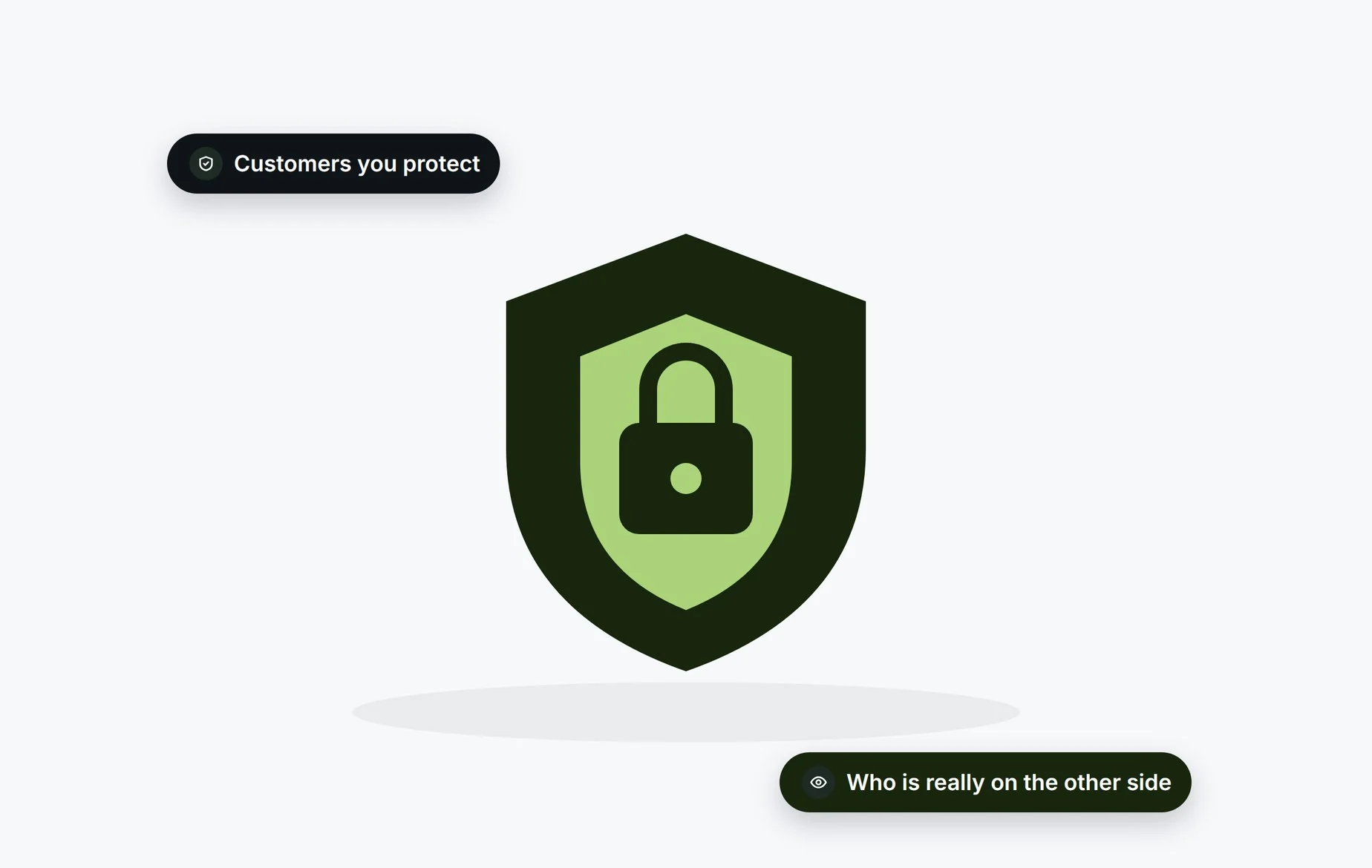 Beady for cybersecurity firms: knowing who is really on the other side of the customers you protect