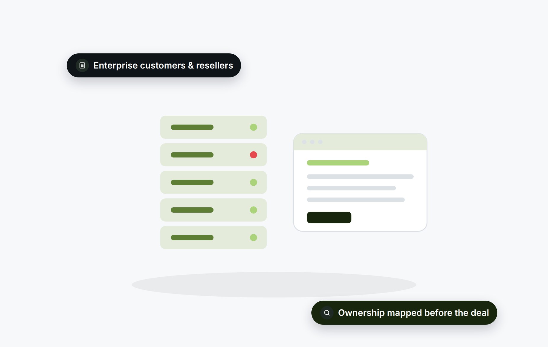 Beady for enterprise software: enterprise customers and resellers with ownership mapped before the deal