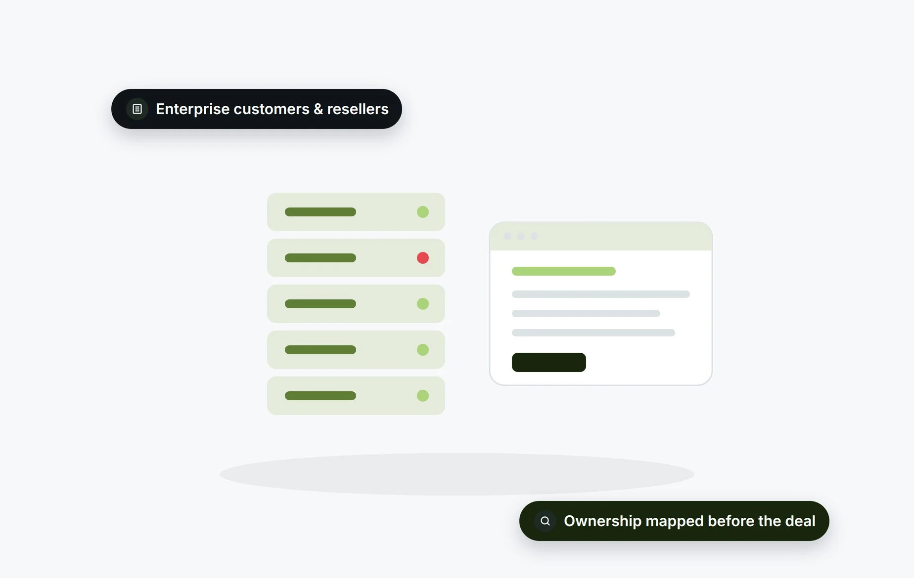 Beady for enterprise software: enterprise customers and resellers with ownership mapped before the deal