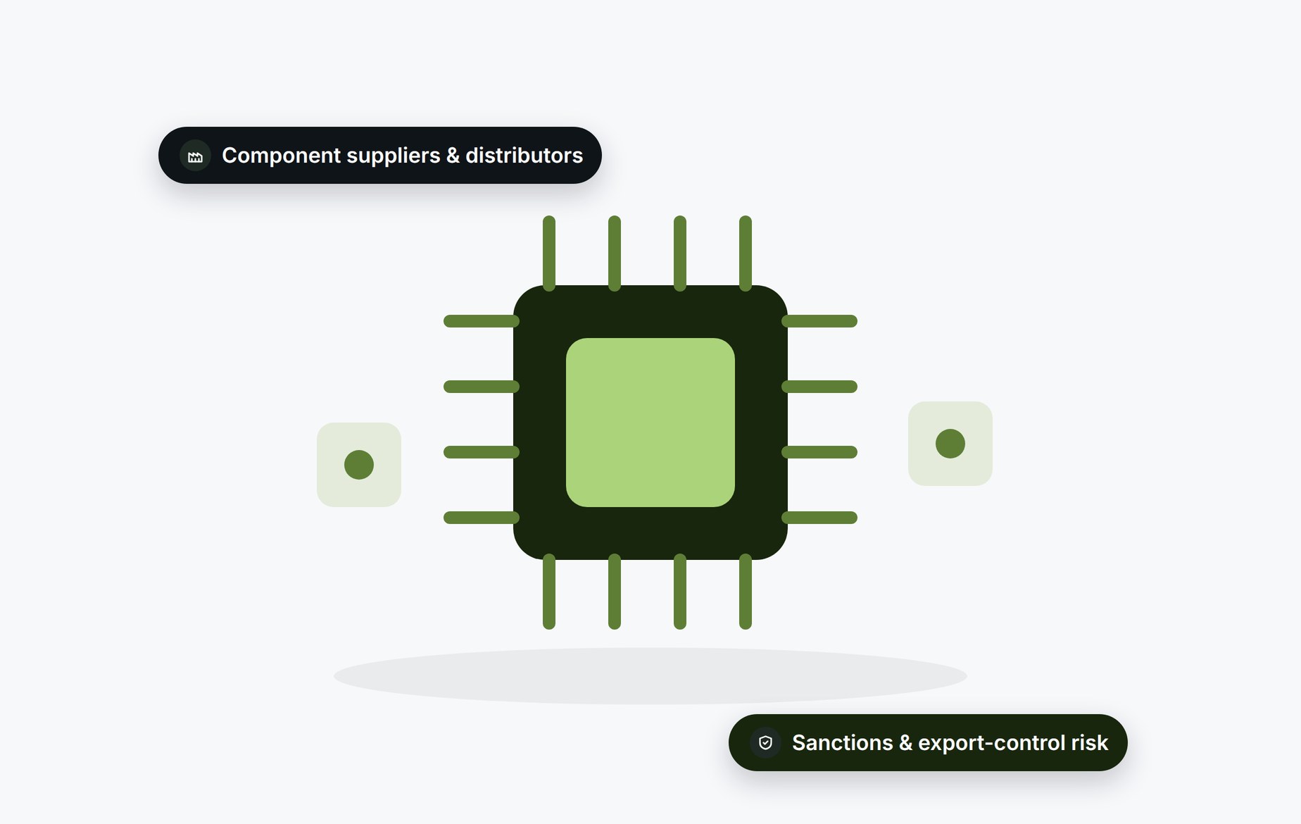 Beady for hardware and IoT: component suppliers and distributors checked for sanctions and export-control risk