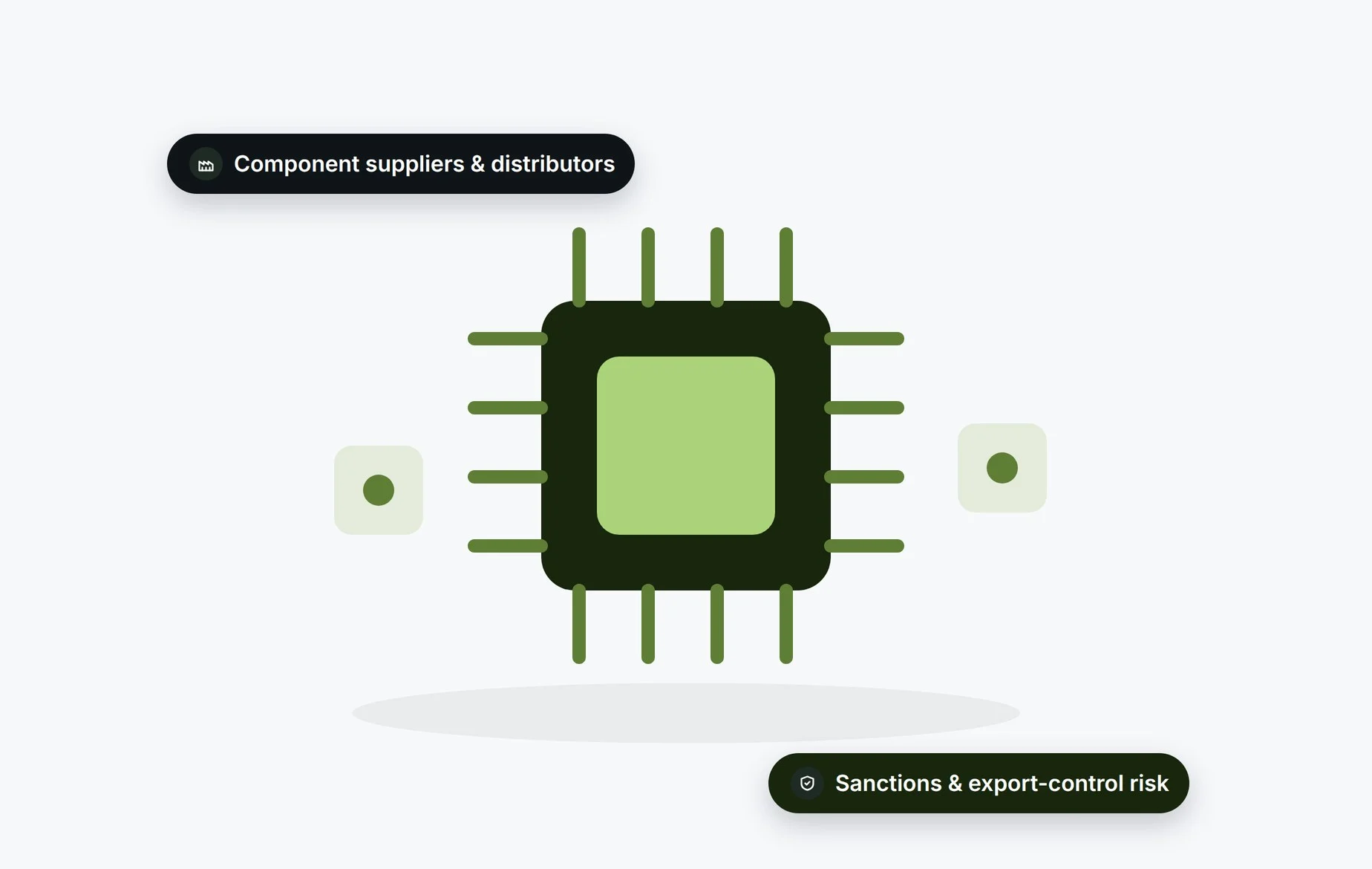 Beady for hardware and IoT: component suppliers and distributors checked for sanctions and export-control risk
