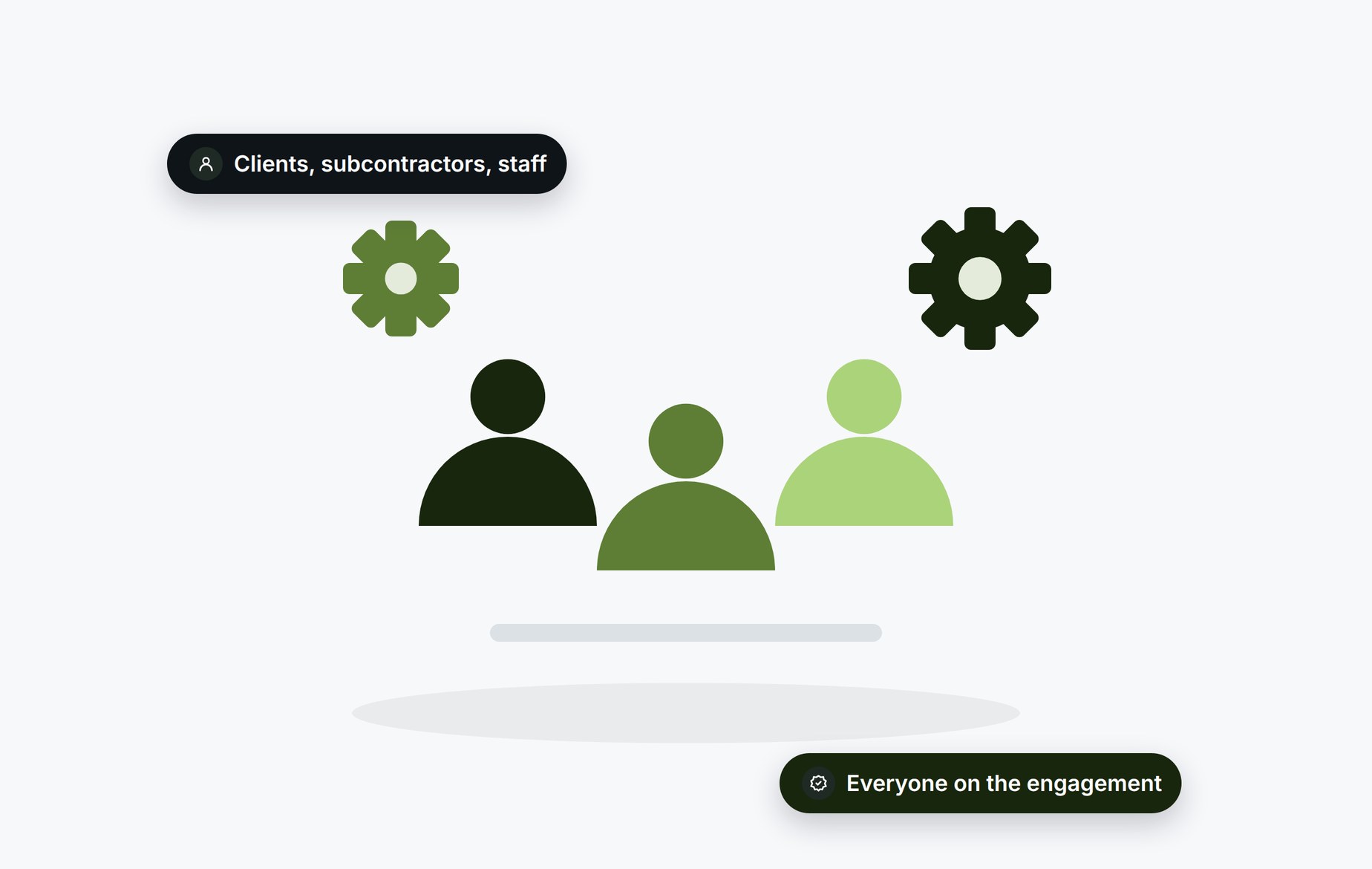 Beady for IT services and consulting: clients, subcontractors and staff, everyone on the engagement