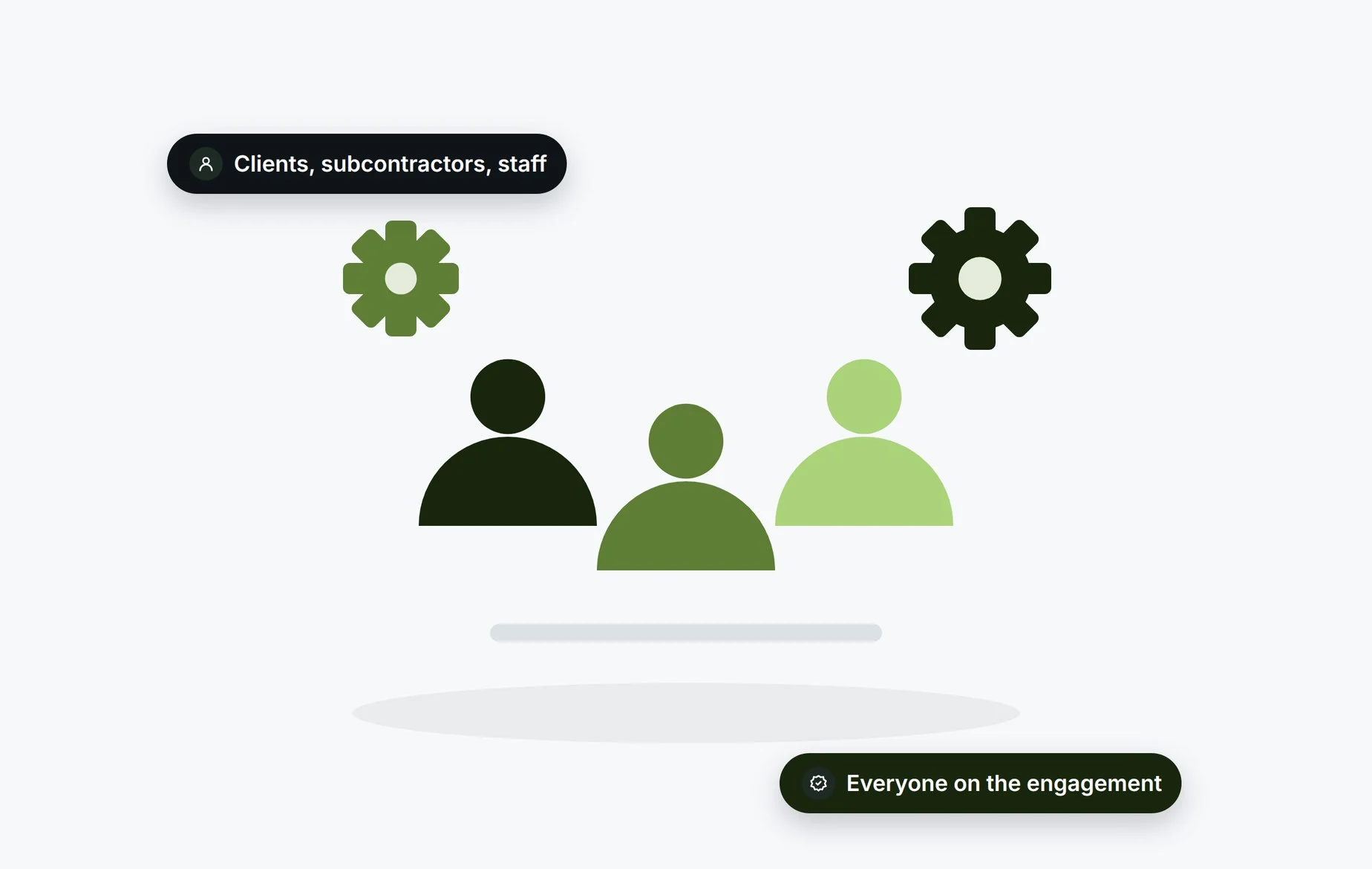 Beady for IT services and consulting: clients, subcontractors and staff, everyone on the engagement