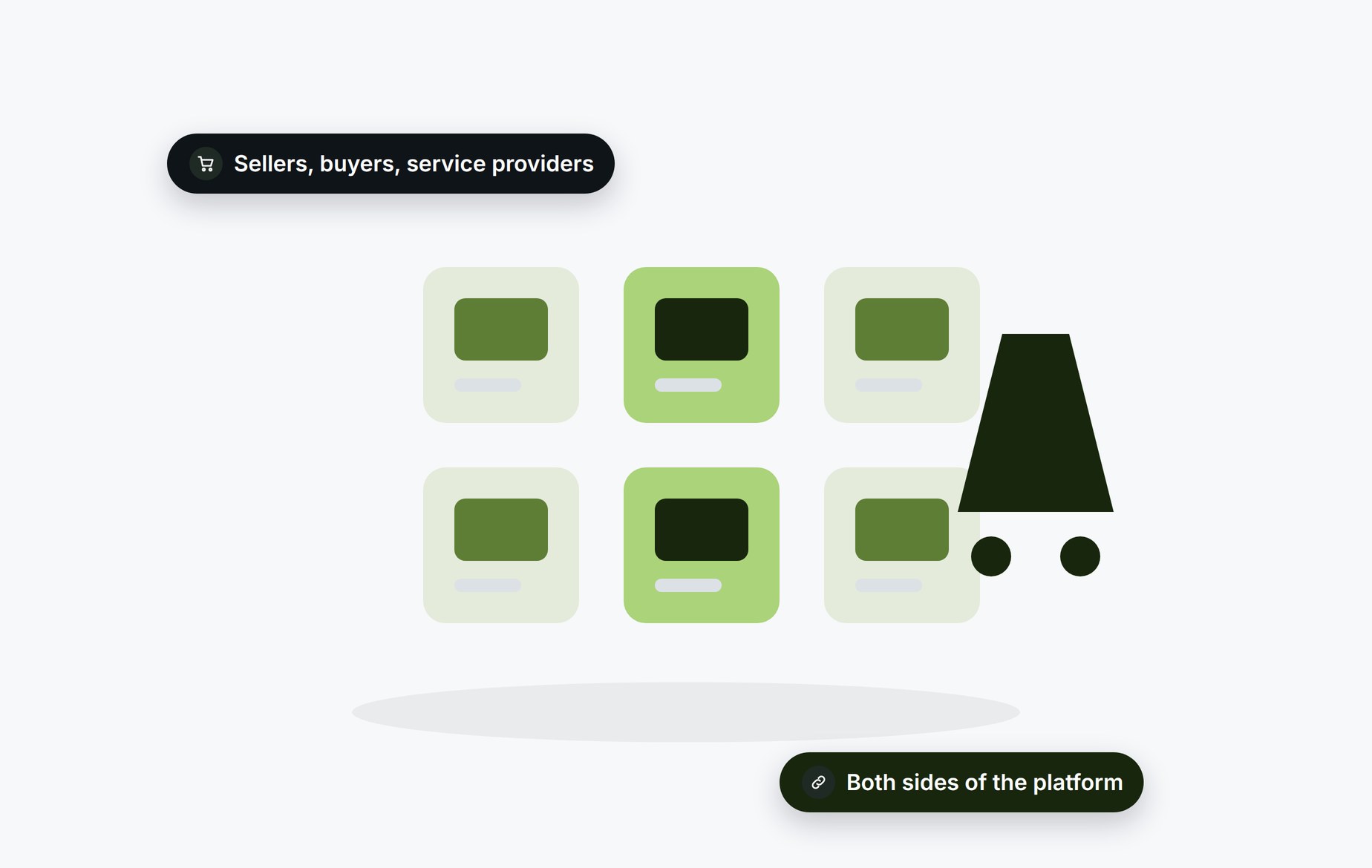 Beady for marketplaces and platforms: sellers, buyers and service providers on both sides of the platform