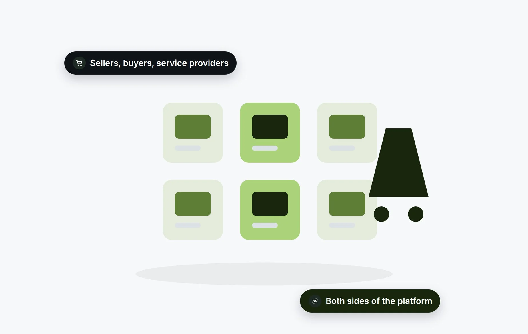 Beady for marketplaces and platforms: sellers, buyers and service providers on both sides of the platform