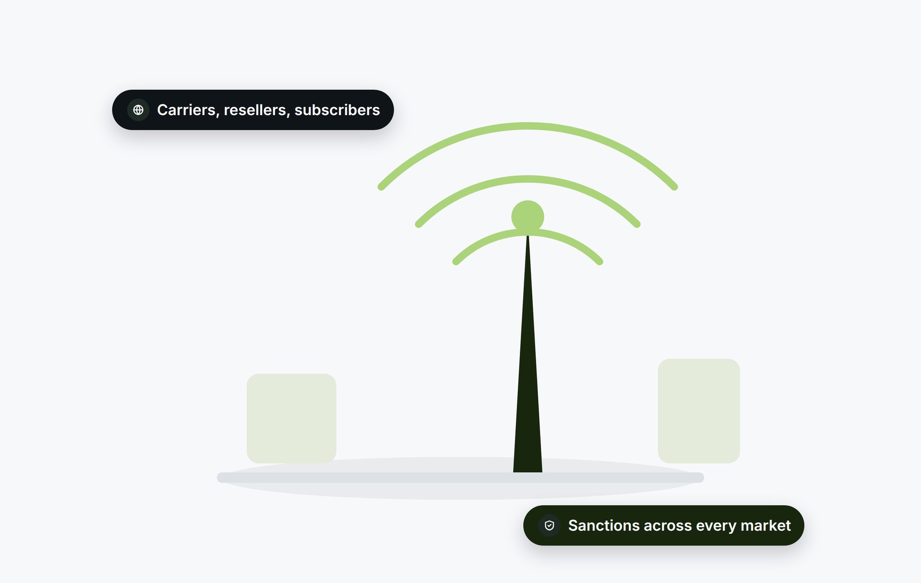 Beady for telecom and networking: carriers, resellers and subscribers screened for sanctions across every market