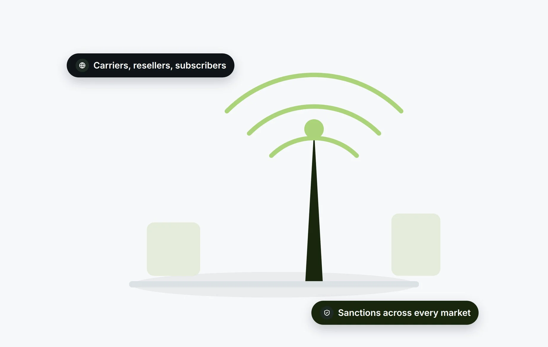 Beady for telecom and networking: carriers, resellers and subscribers screened for sanctions across every market