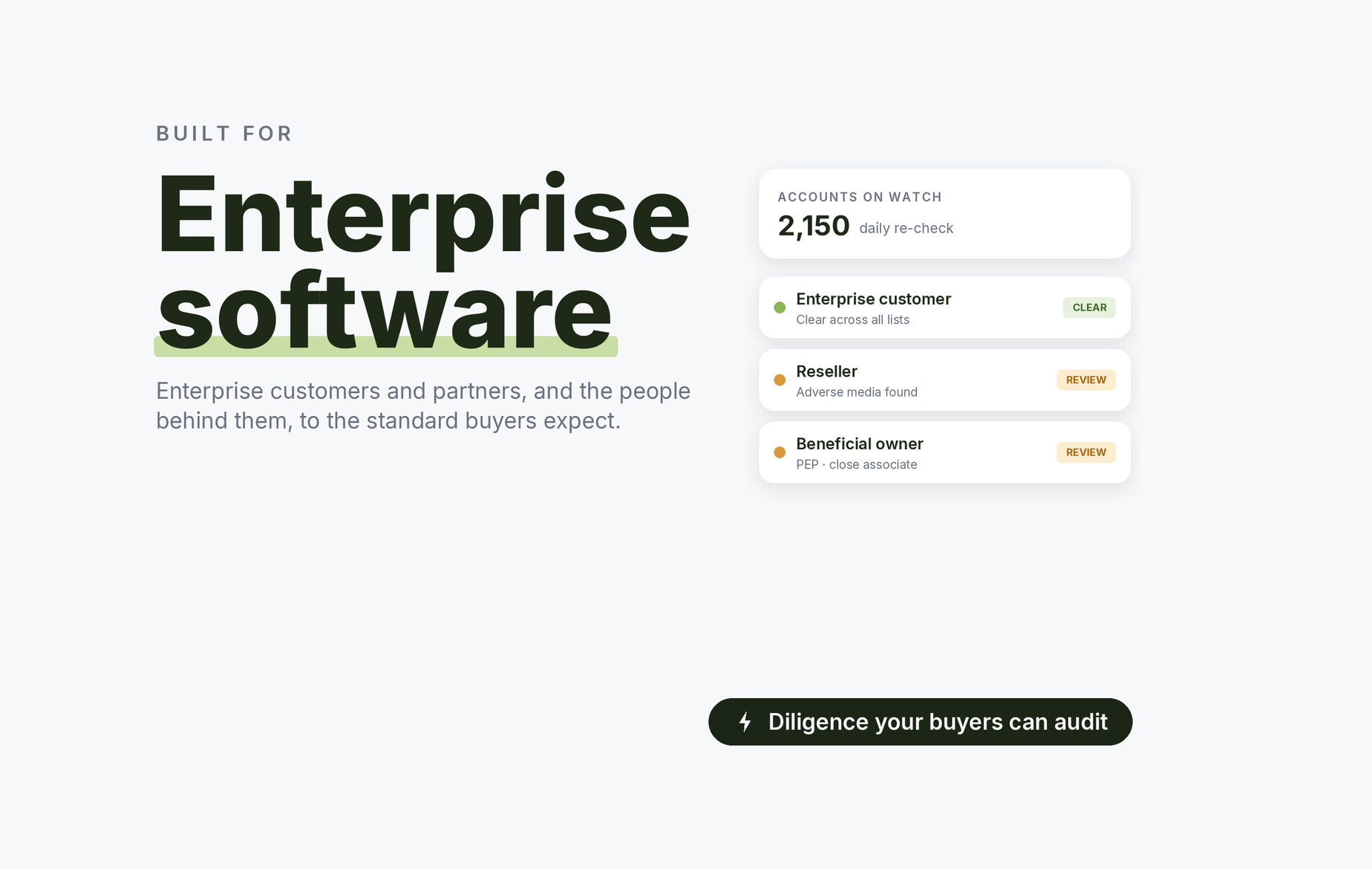 Beady for enterprise software: enterprise customers clear across all lists, a reseller with adverse media, a beneficial owner who is a PEP close associate