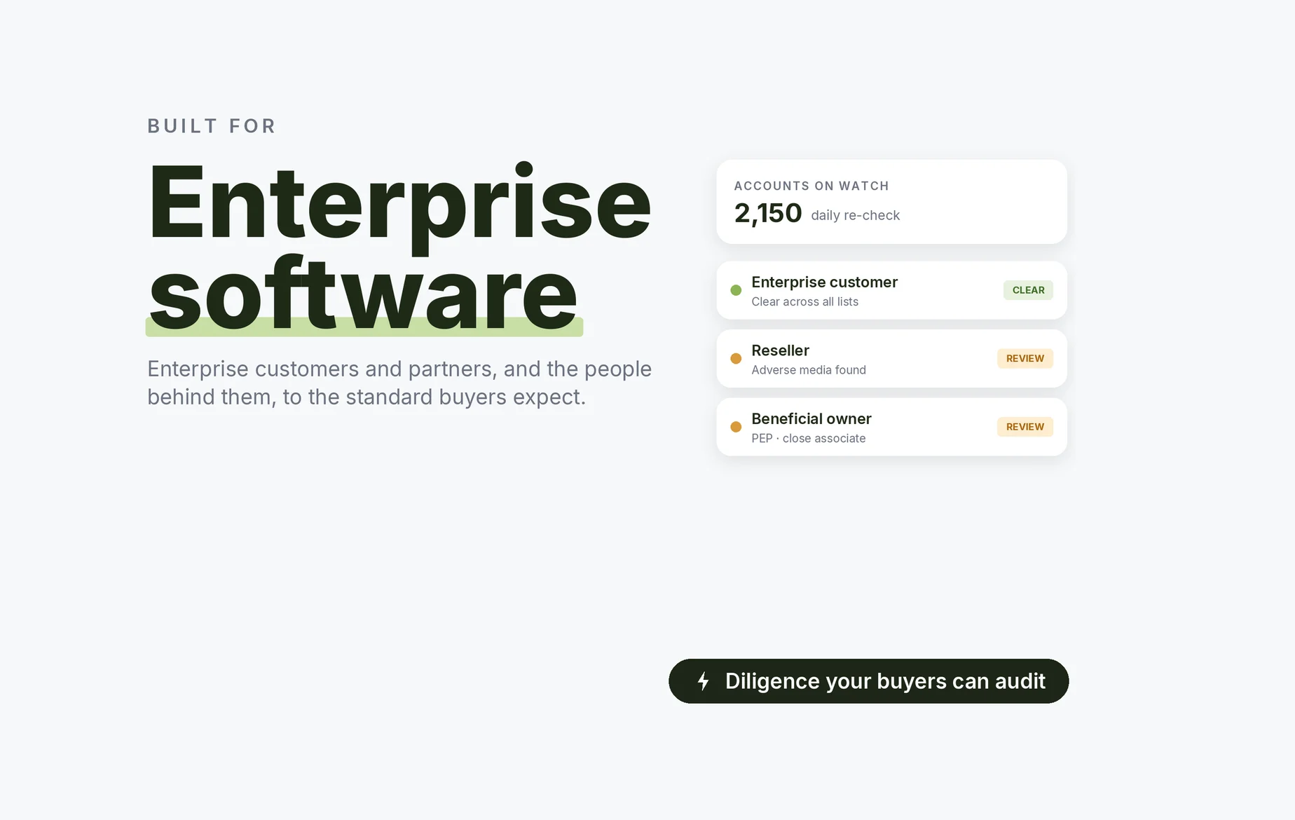 Beady for enterprise software: enterprise customers clear across all lists, a reseller with adverse media, a beneficial owner who is a PEP close associate