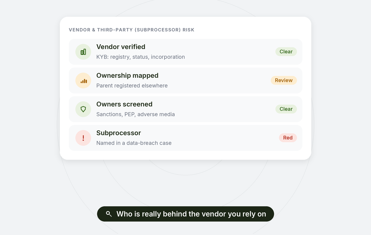Vendor and third-party subprocessor risk: vendor verified with KYB, ownership mapped, owners screened, a subprocessor named in a data-breach case