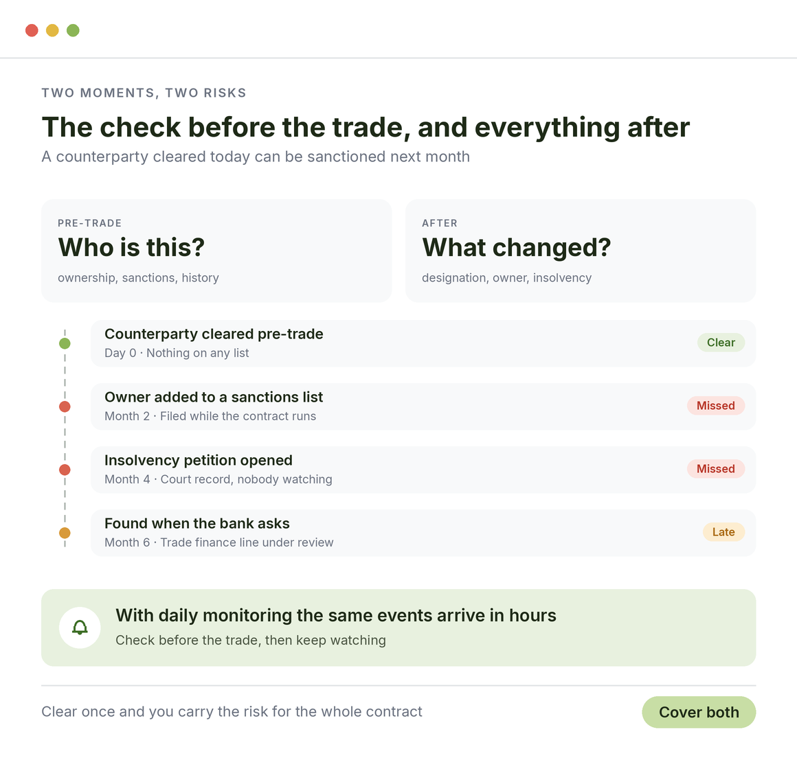 Why pre-trade screening and ongoing monitoring both matter: what changes after a counterparty is cleared