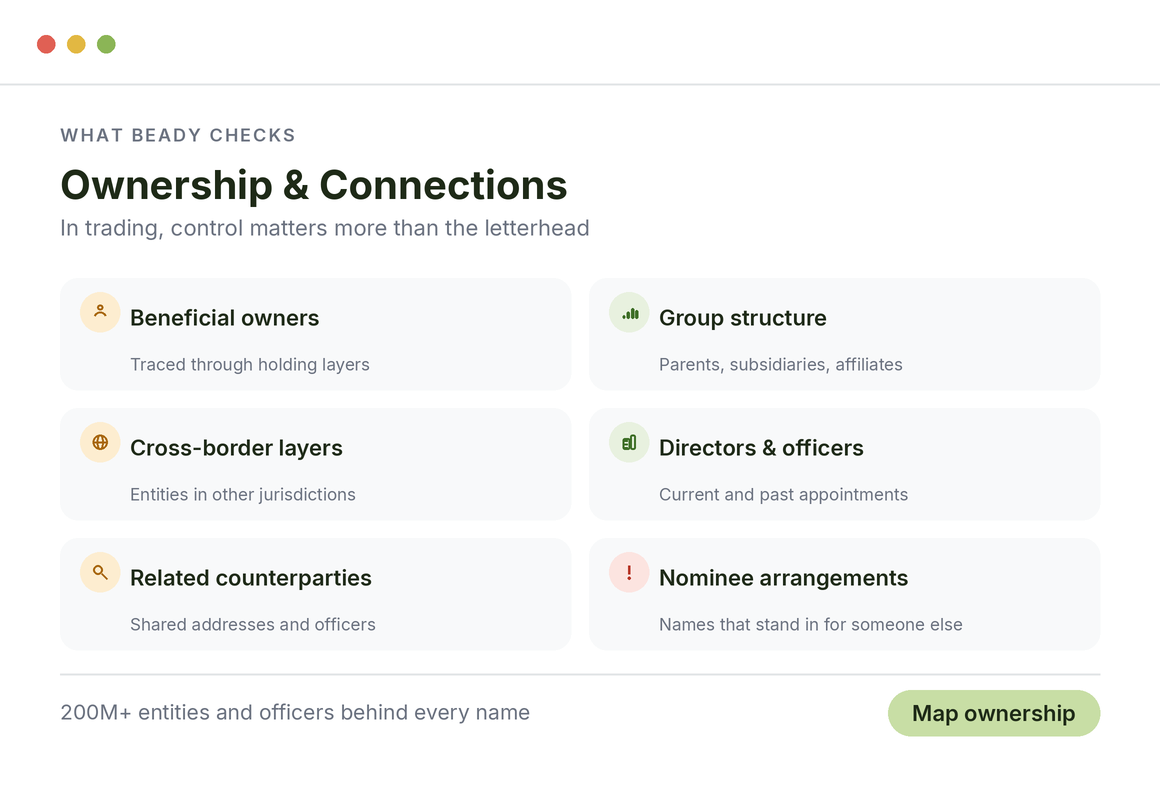 Ownership and connections Beady maps for trading counterparties
