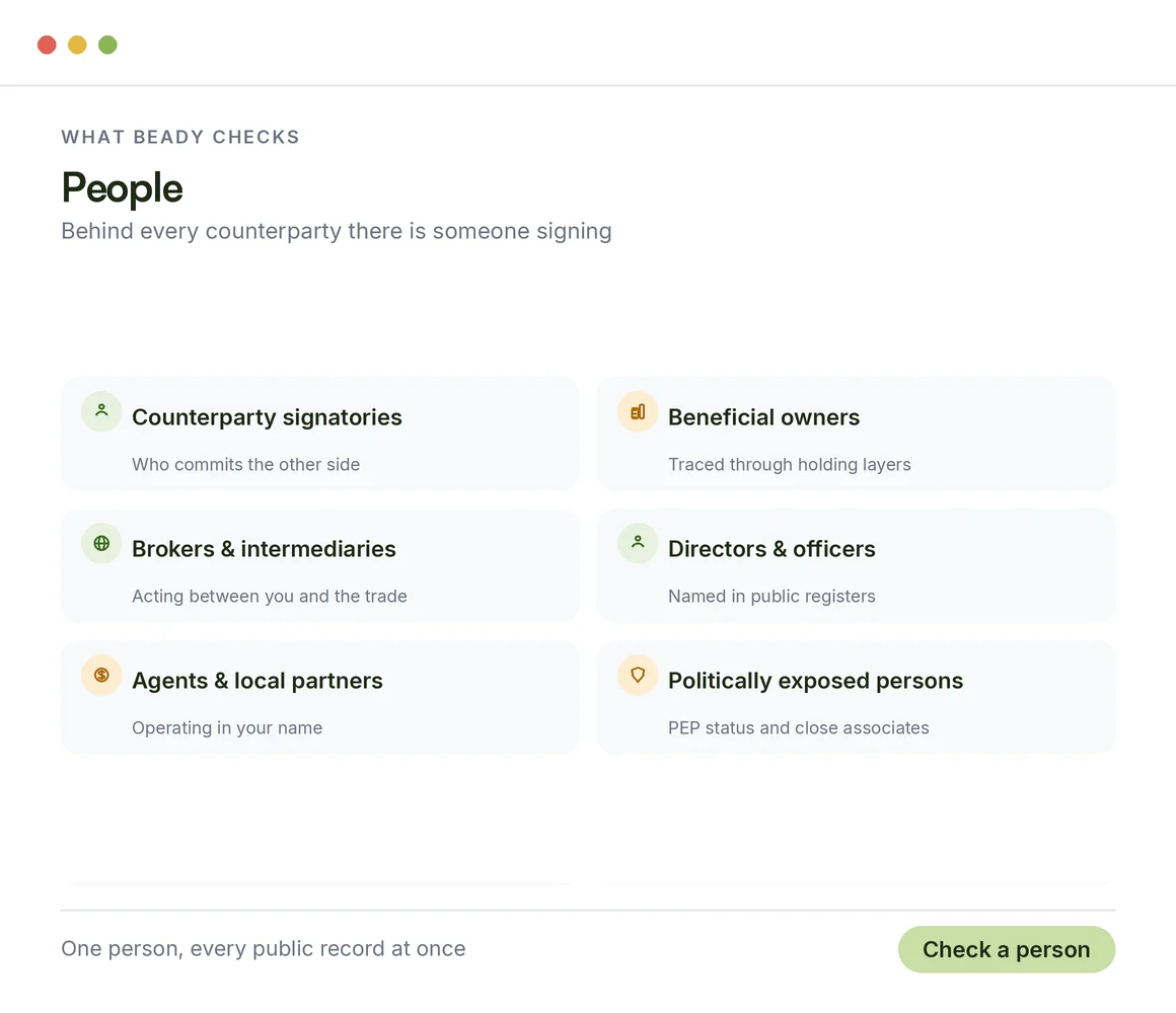 People Beady checks for trading firms: signatories, beneficial owners, brokers, directors, agents and PEPs