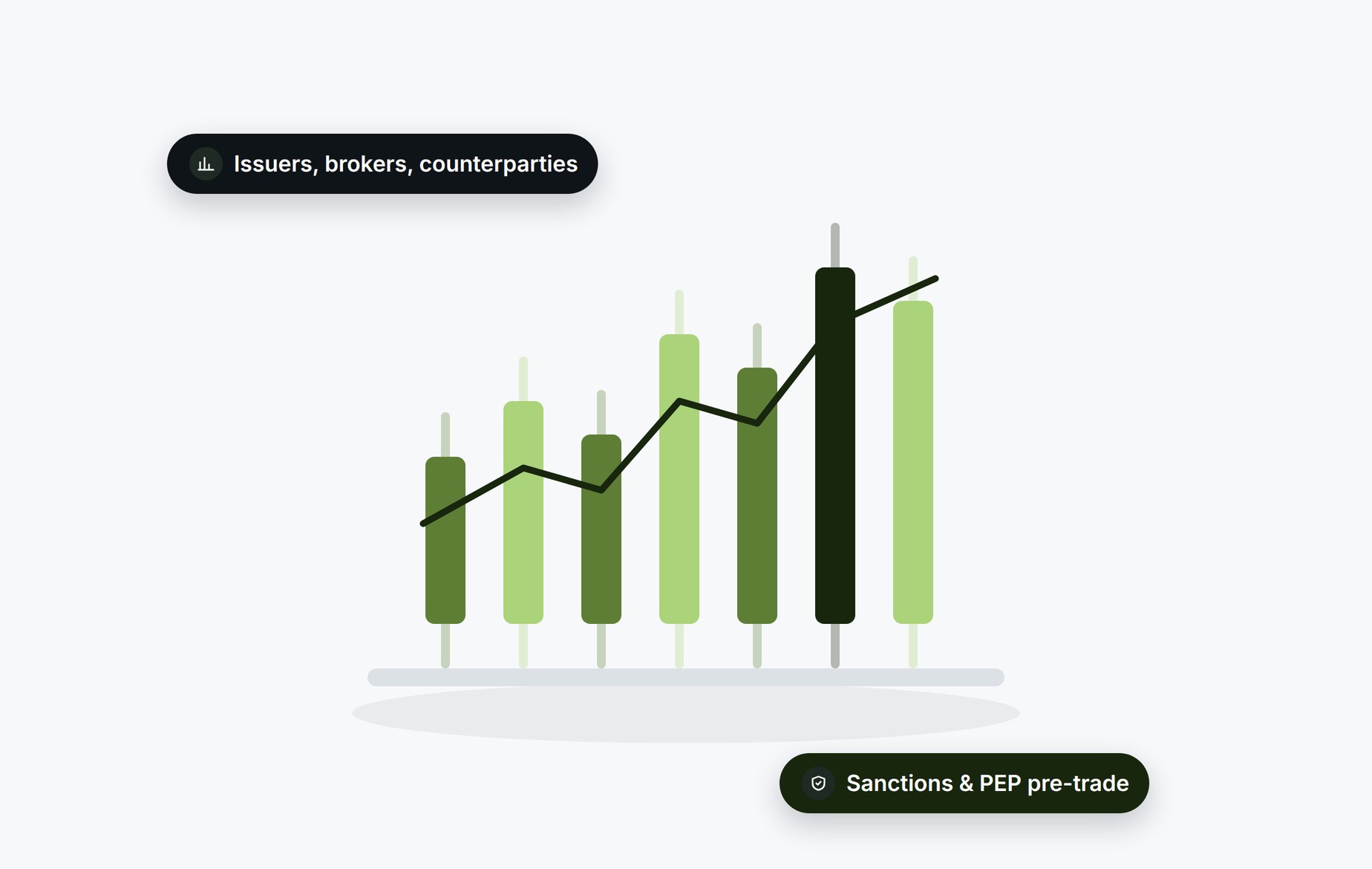 Beady for equities: issuers, brokers and counterparties screened for sanctions and PEP pre-trade