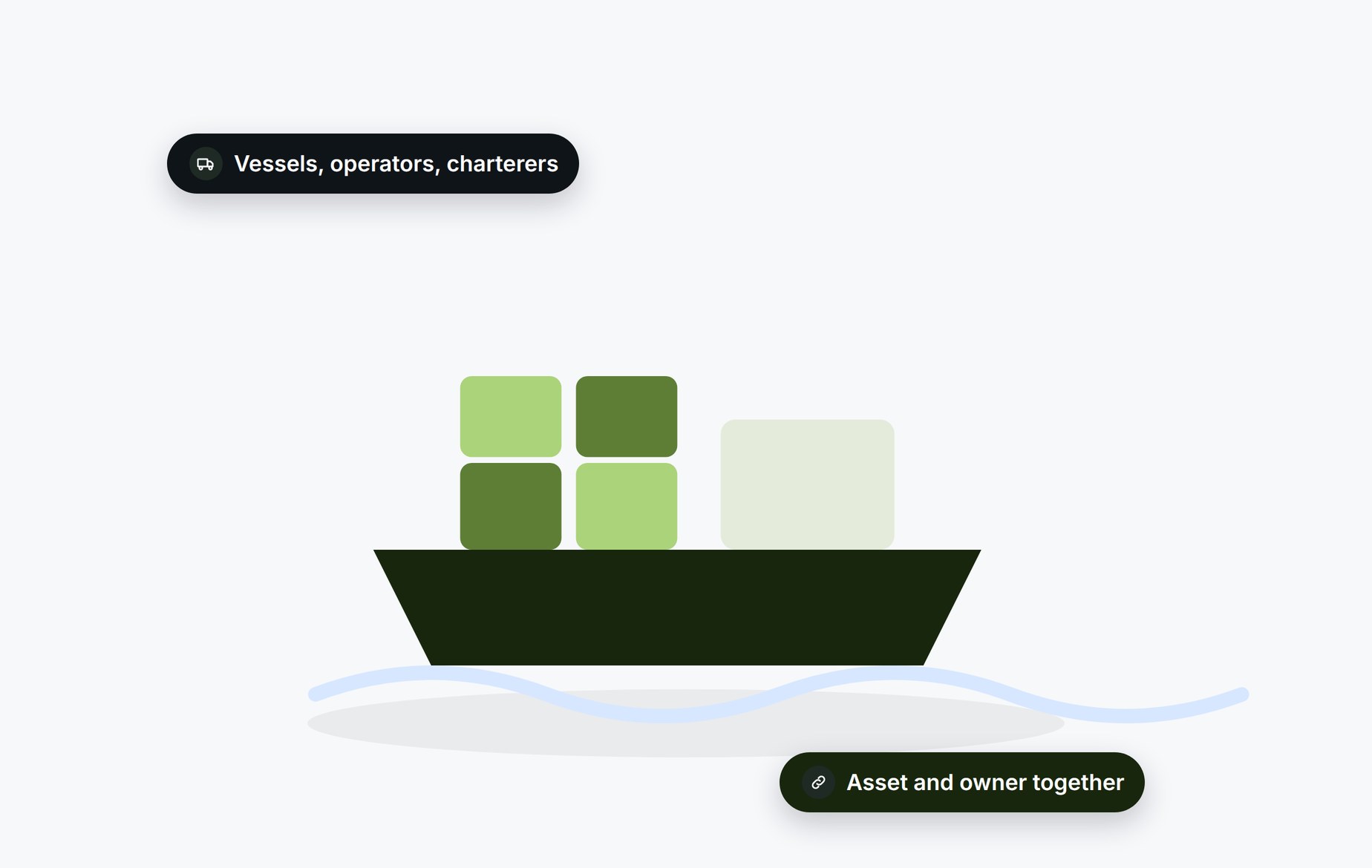 Beady for freight and shipping: vessels, operators and charterers checked together with their owners