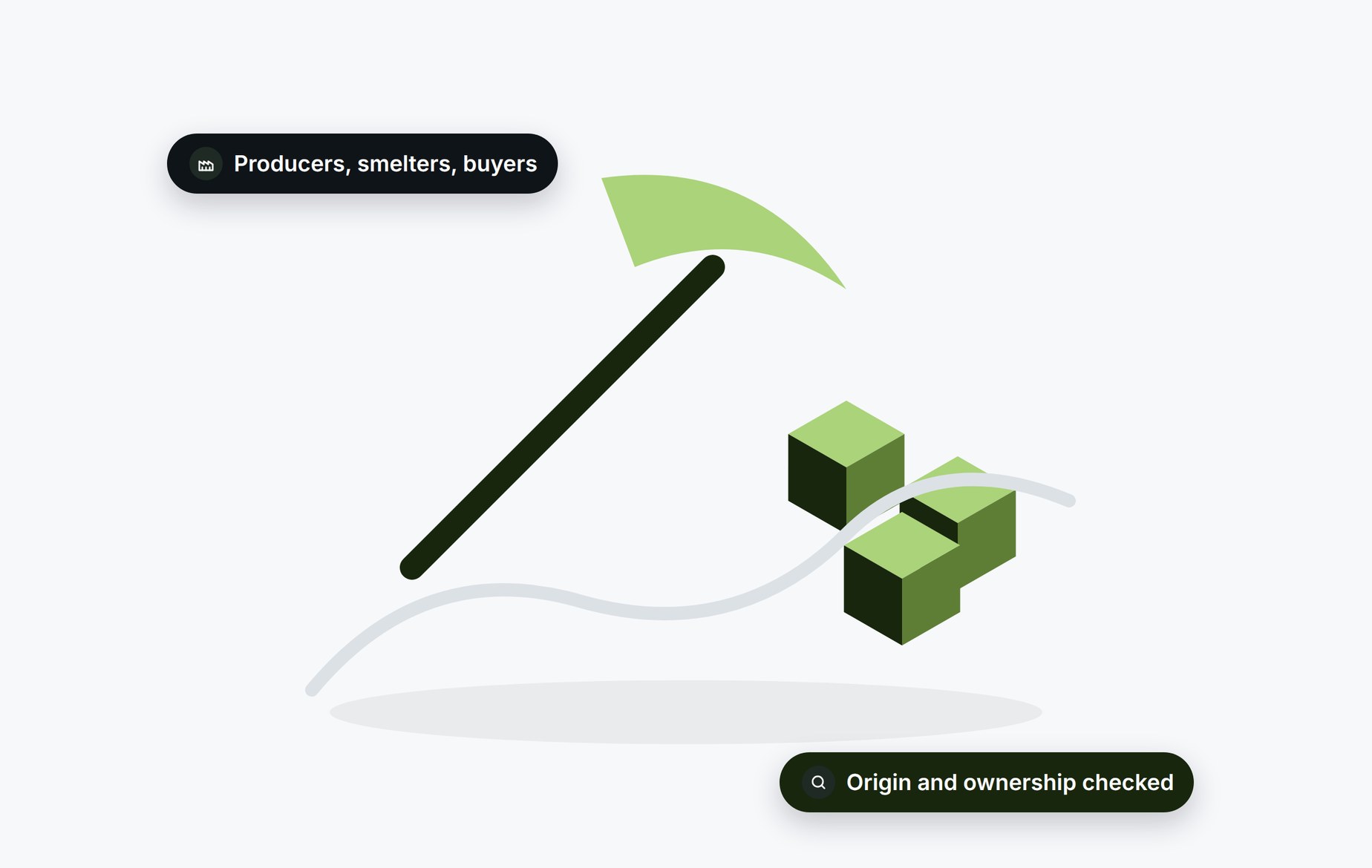 Beady for metals and mining: producers, smelters and buyers with origin and ownership checked