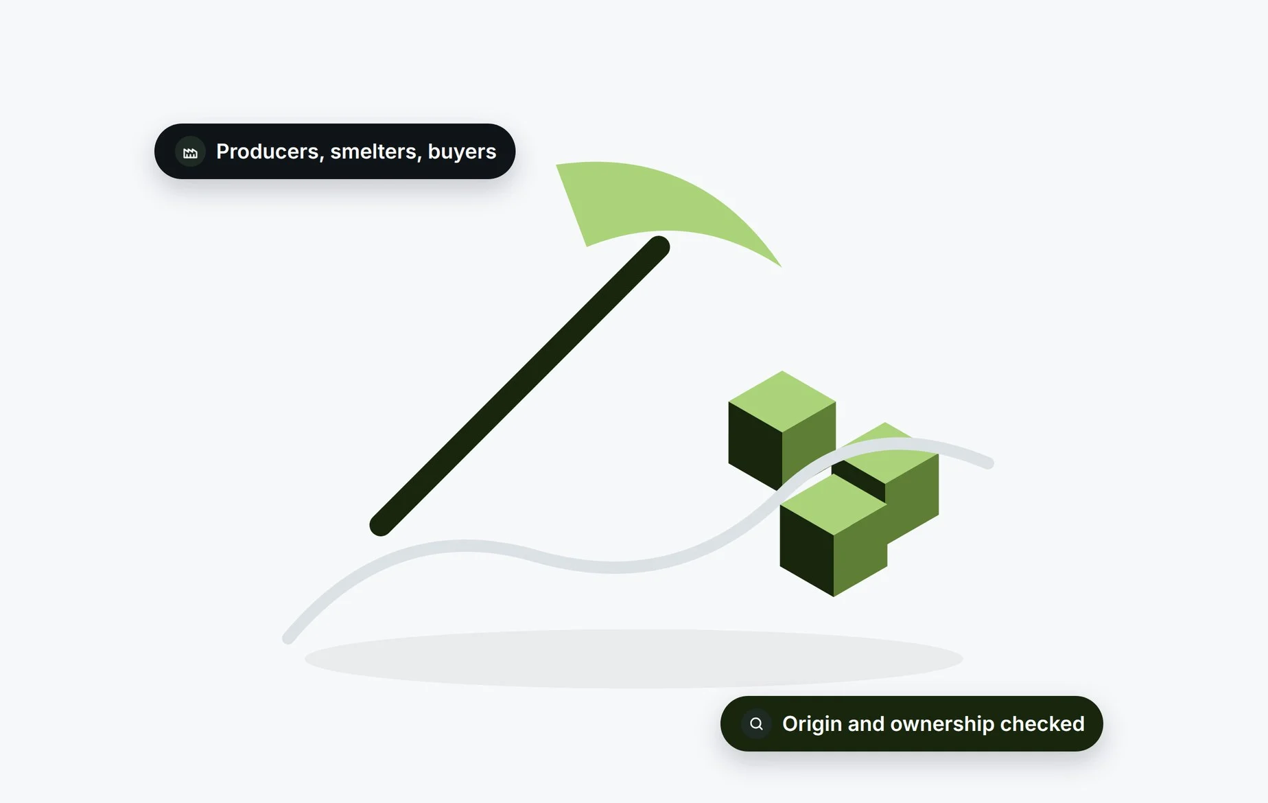 Beady for metals and mining: producers, smelters and buyers with origin and ownership checked