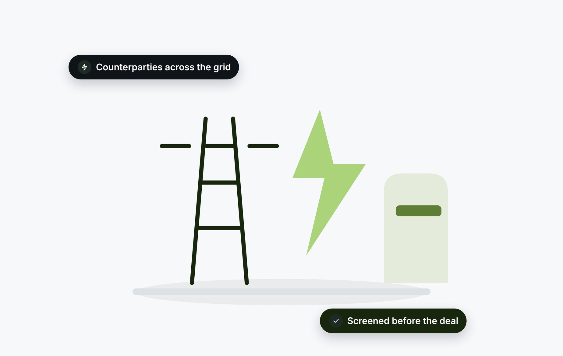Beady for power, gas and utilities: counterparties across the grid screened before the deal