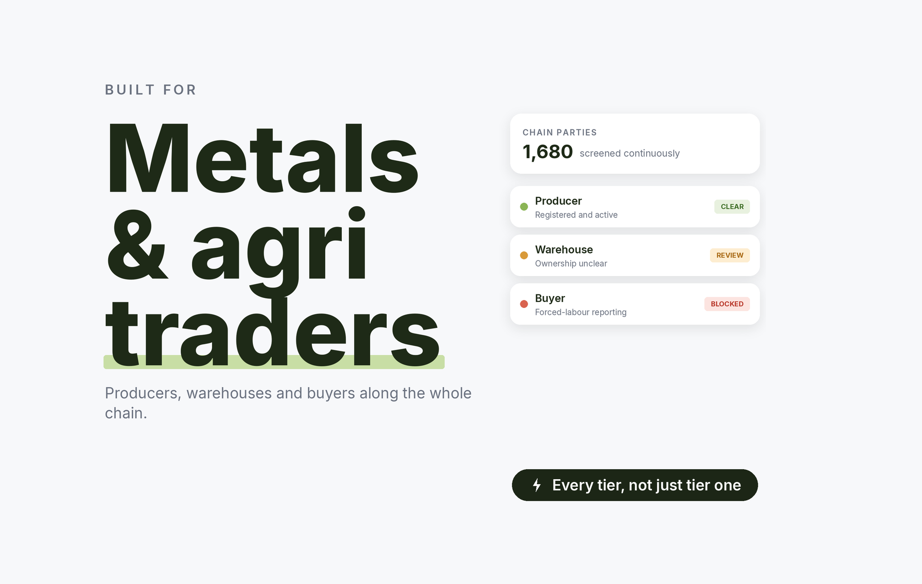 Beady for metals and agri traders