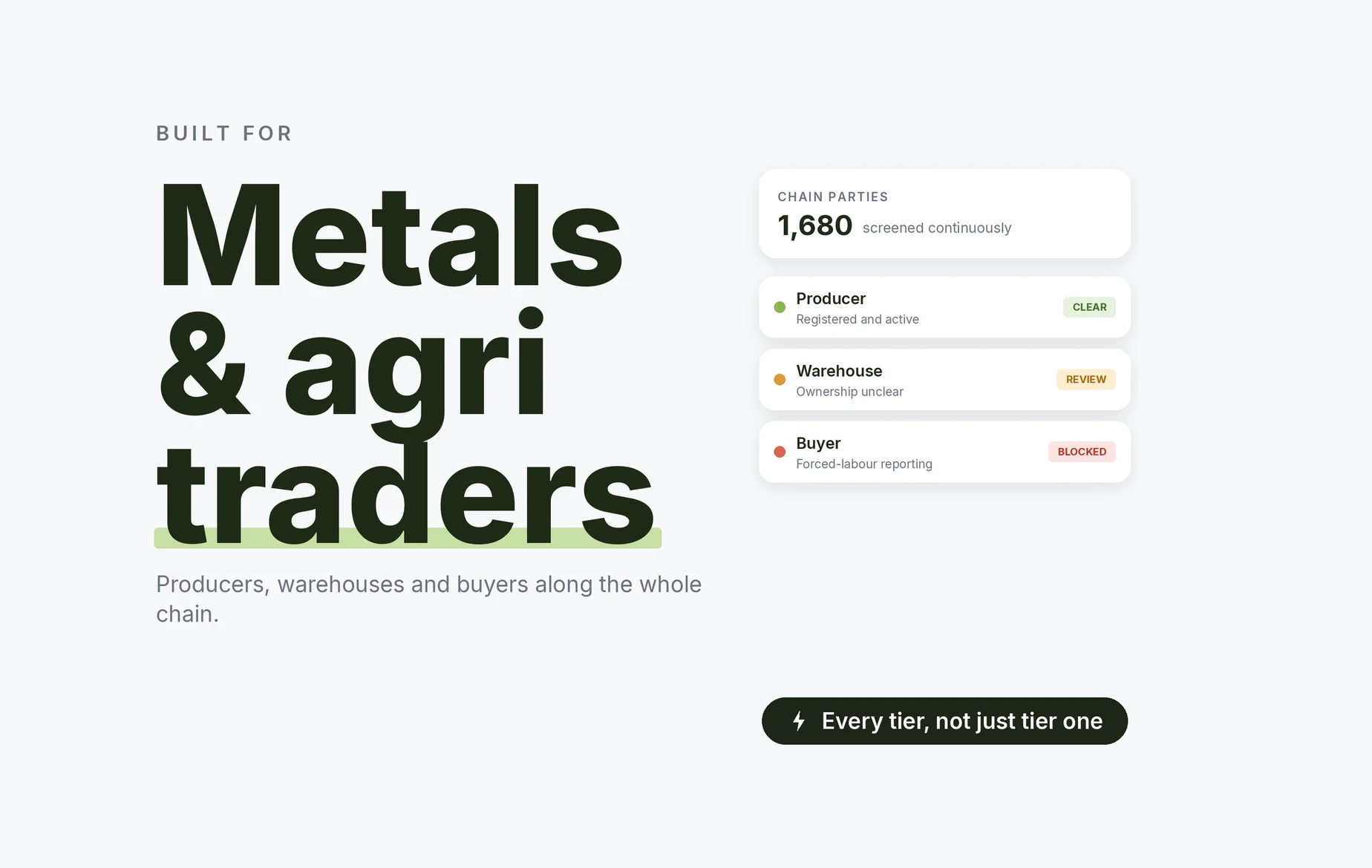 Beady for metals and agri traders