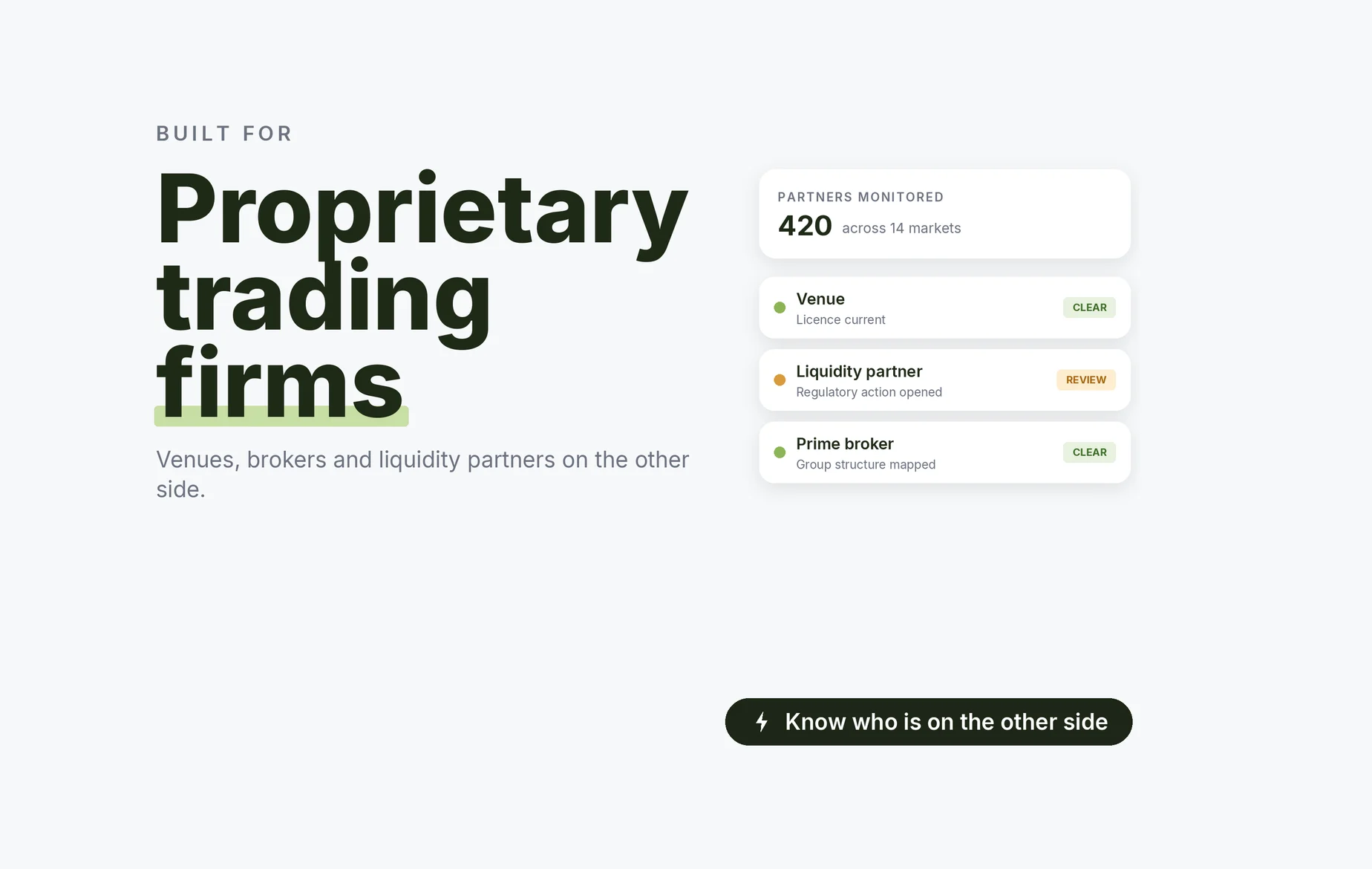 Beady for proprietary trading firms