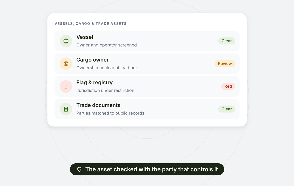 Screening vessels, cargo owners and trade assets with the parties that control them
