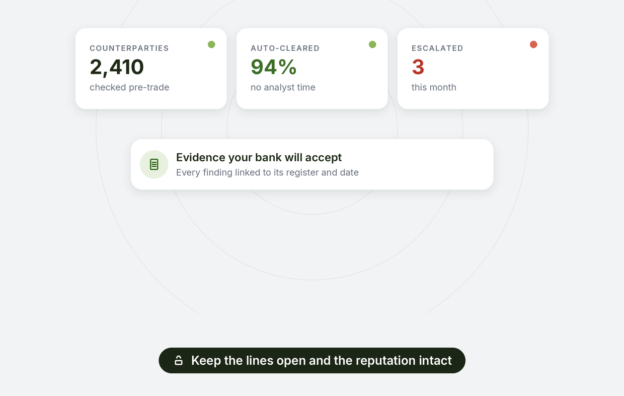 Protecting banking and trade finance lines with evidence a bank will accept