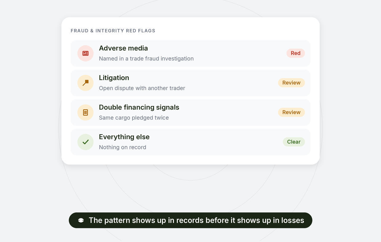 Catching fraud and integrity red flags in adverse media, litigation and financing signals