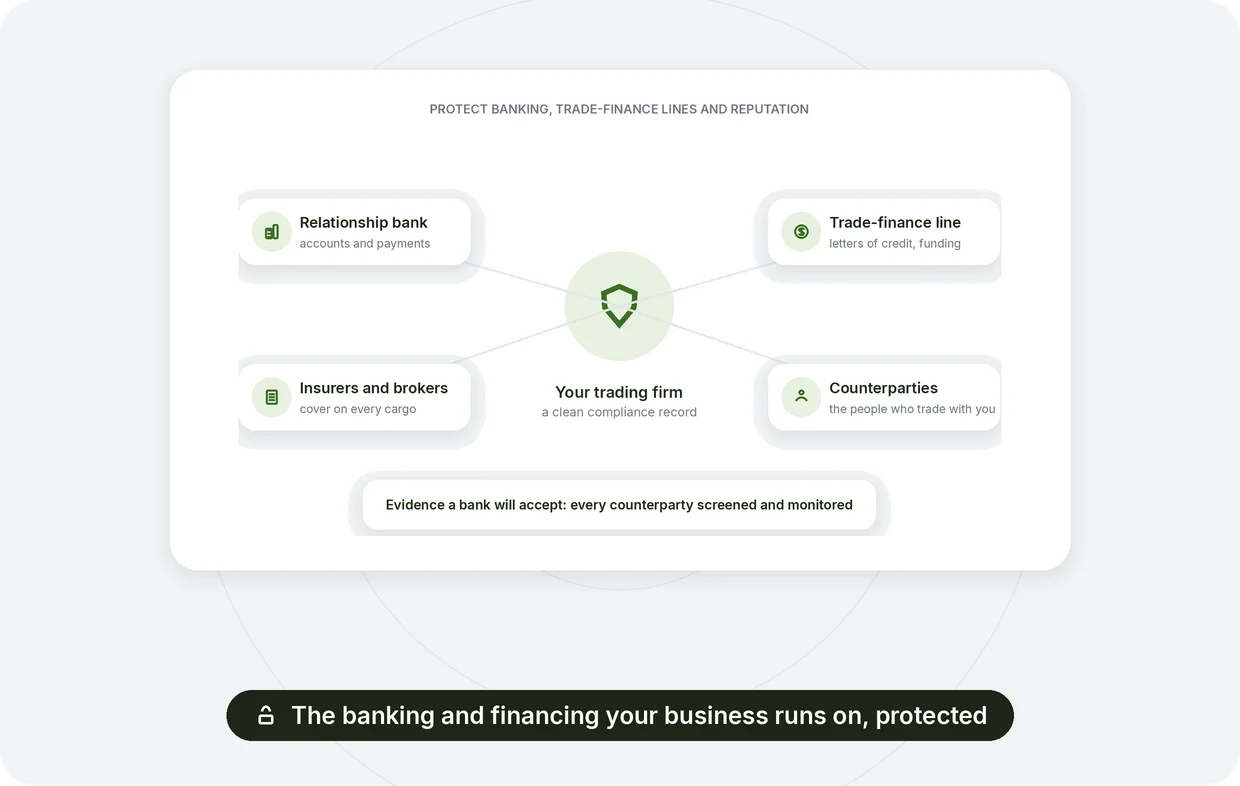 Protecting banking and trade finance lines with evidence a bank will accept