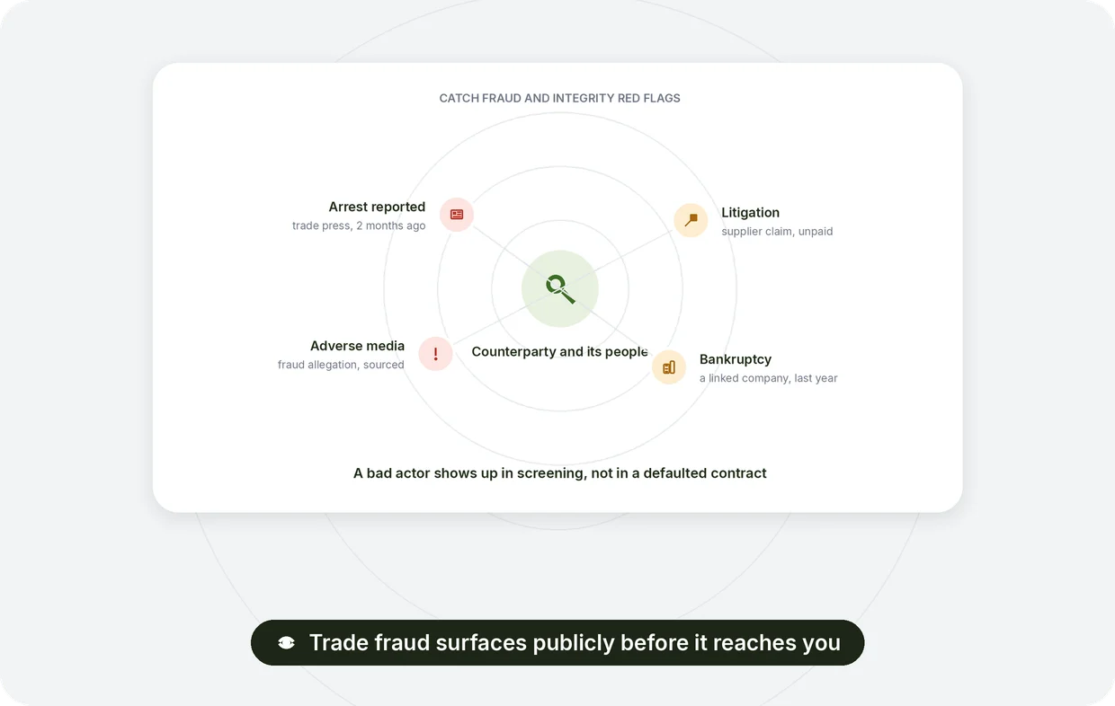 Catching fraud and integrity red flags in adverse media, litigation and financing signals