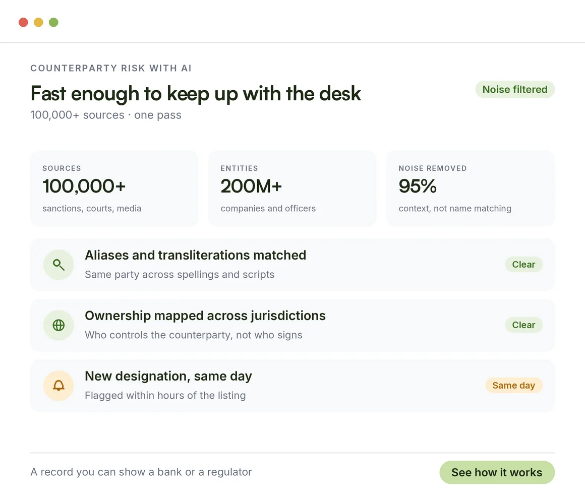 Counterparty risk intelligence with AI across 100,000+ sources, ownership mapped across jurisdictions