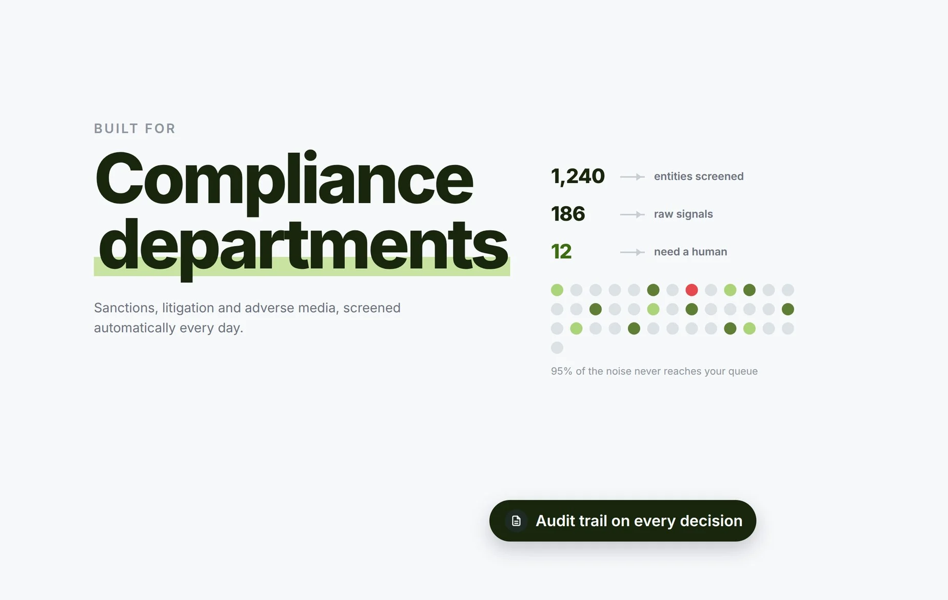 Beady for Compliance Teams