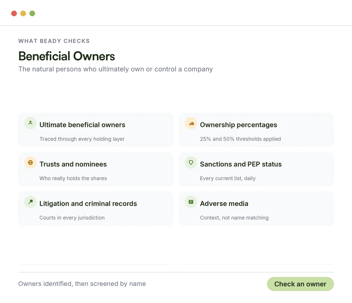 What Beady checks for beneficial owners: ultimate owners, ownership percentages, trusts and nominees, sanctions and PEP status, litigation, adverse media