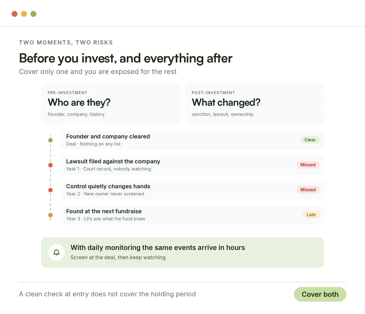 Pre-investment and post-investment risk: a founder cleared at the deal, then a lawsuit and ownership change missed until the next fundraise
