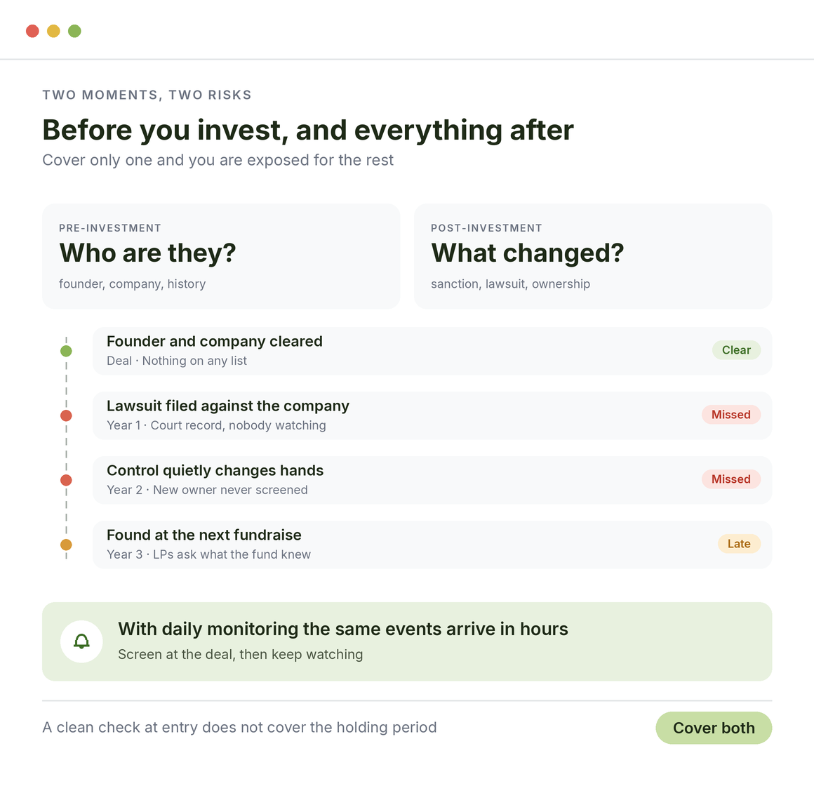 Pre-investment and post-investment risk: a founder cleared at the deal, then a lawsuit and ownership change missed until the next fundraise