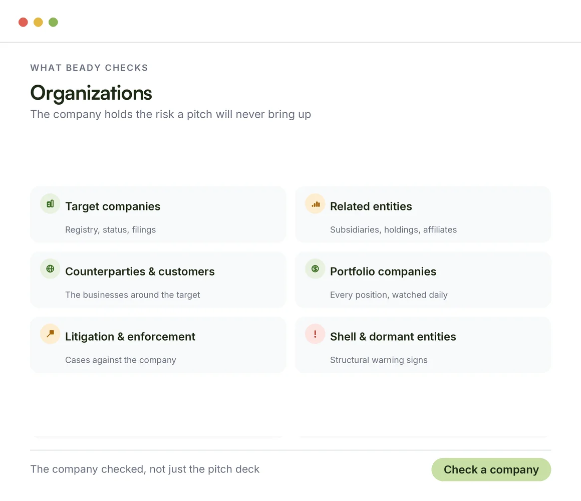 What Beady checks for funds, organizations: target companies, related entities, counterparties, portfolio companies, litigation and shell entities