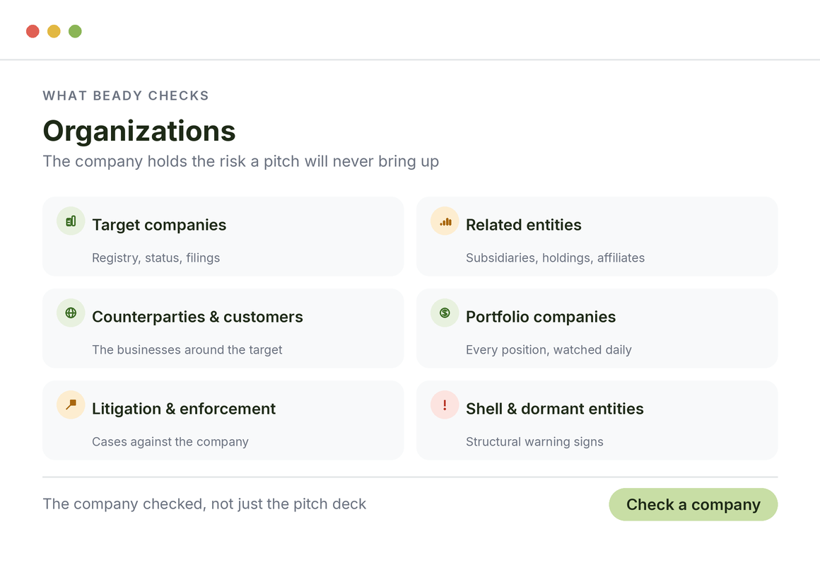 What Beady checks for funds, organizations: target companies, related entities, counterparties, portfolio companies, litigation and shell entities