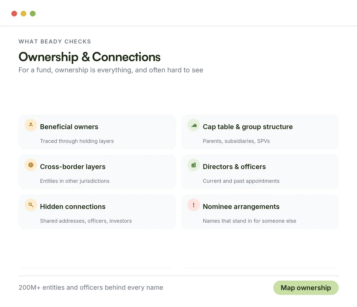 What Beady checks for funds, ownership and connections: beneficial owners, cap table and group structure, cross-border layers, hidden connections and nominees