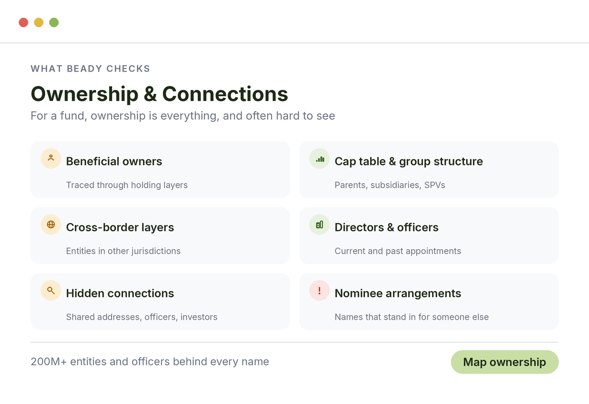 What Beady checks for funds, ownership and connections: beneficial owners, cap table and group structure, cross-border layers, hidden connections and nominees