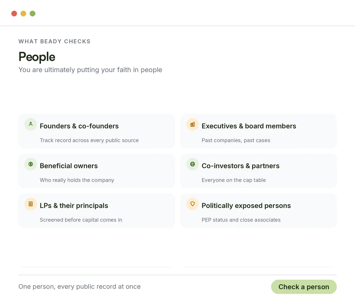 What Beady checks for funds, people: founders, executives and board members, beneficial owners, co-investors, LPs and politically exposed persons