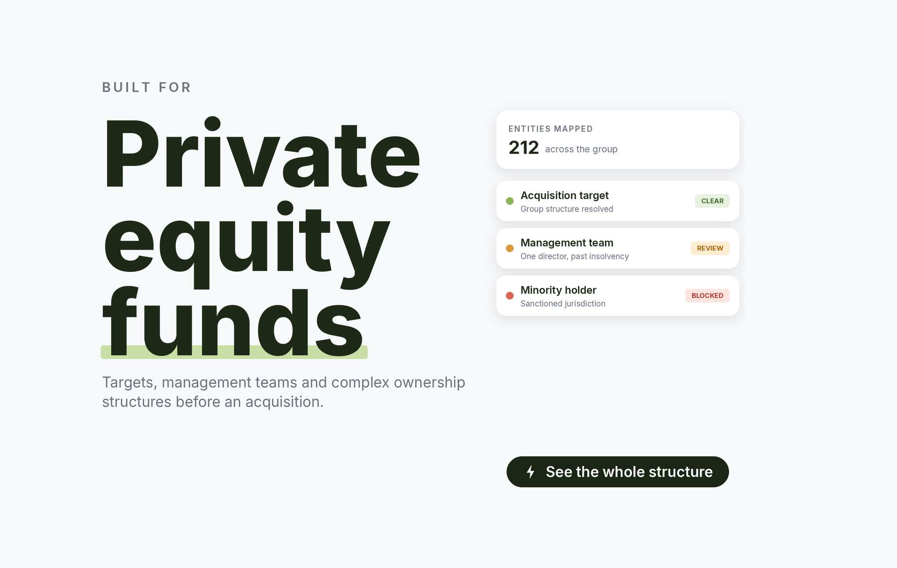 Beady for private equity funds: acquisition target group structure resolved, a management team member with a past insolvency, a minority holder in a sanctioned jurisdiction