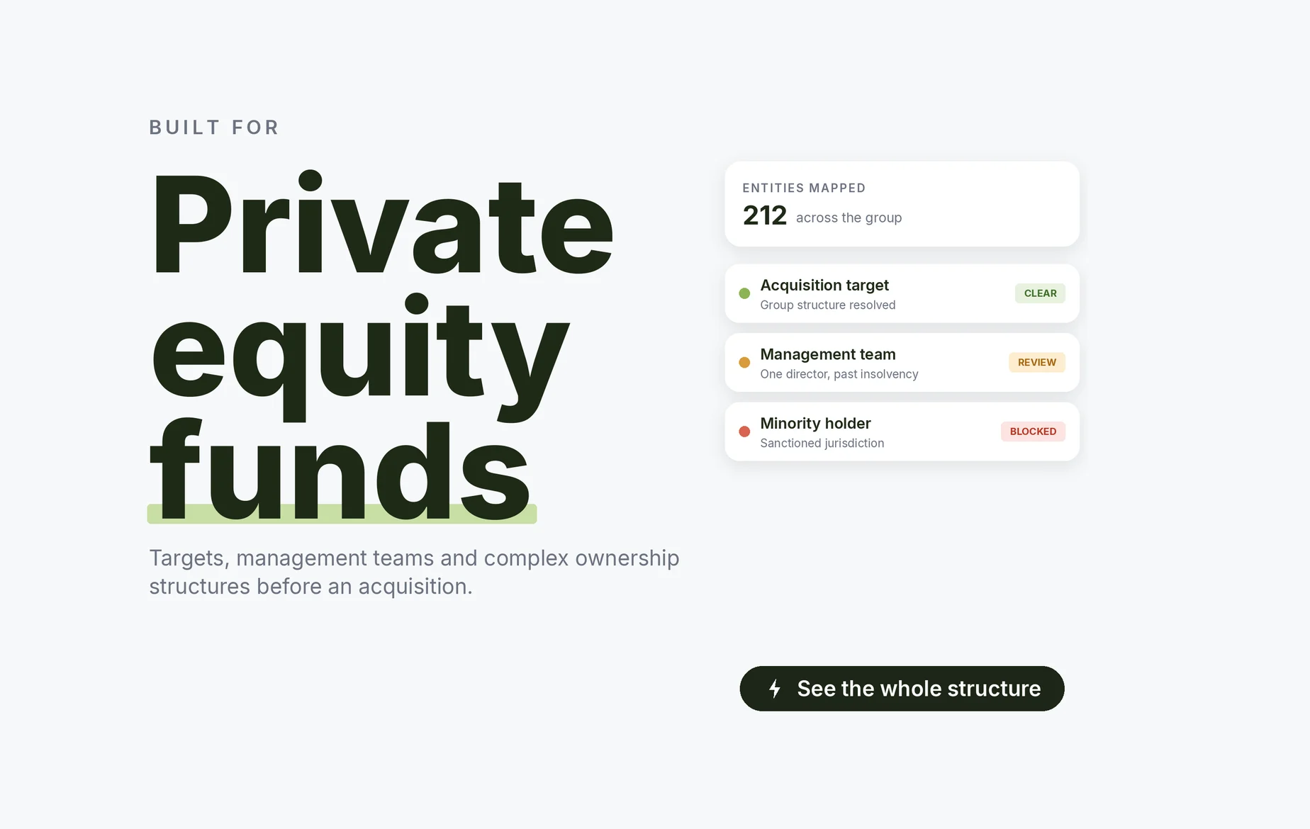 Beady for private equity funds: acquisition target group structure resolved, a management team member with a past insolvency, a minority holder in a sanctioned jurisdiction