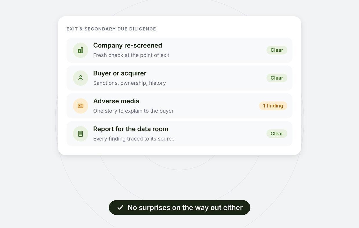 Exit and secondary due diligence: company re-screened, buyer checked, one adverse media finding explained, a source-linked report for the data room