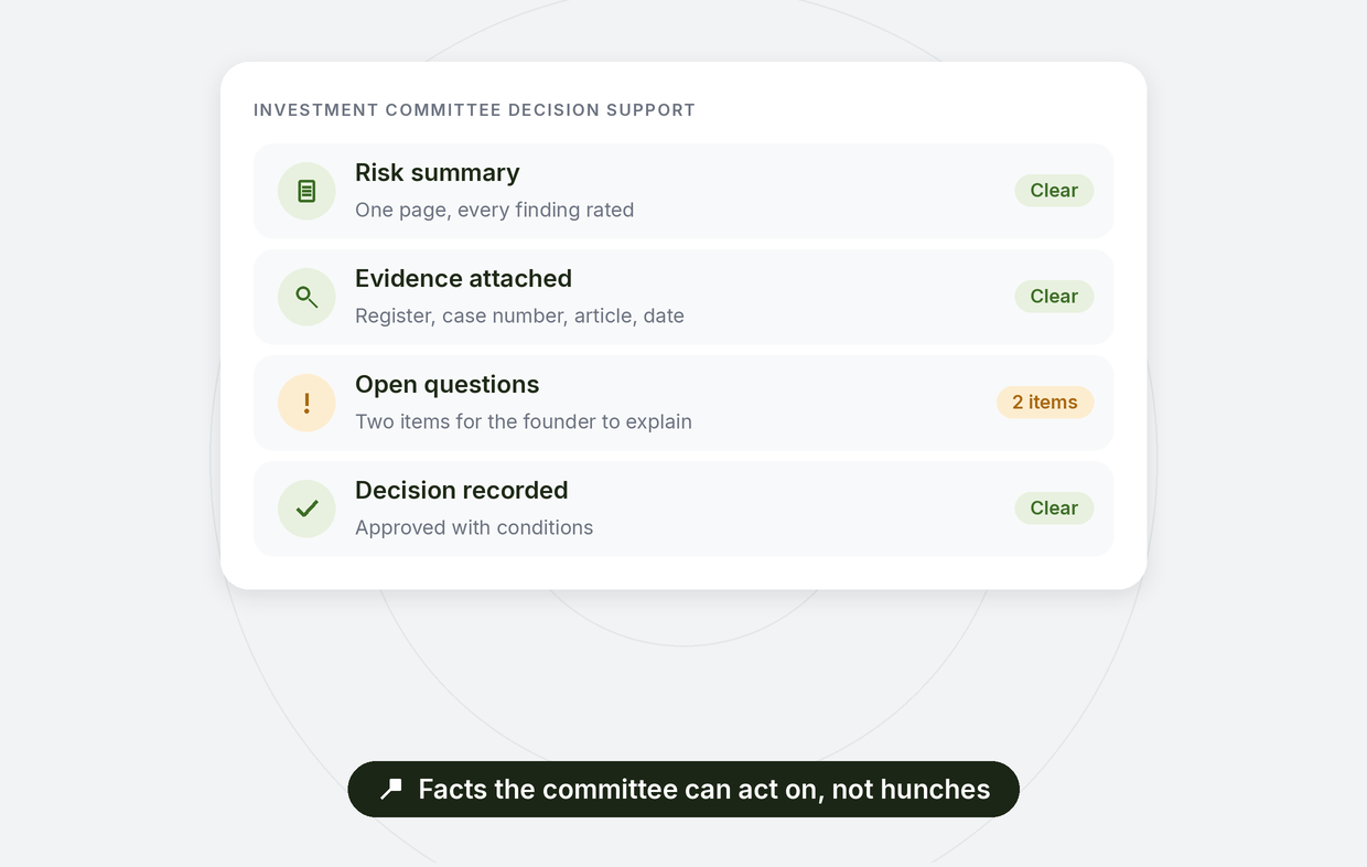 Investment committee decision support: a one-page risk summary with evidence attached, open questions and the decision recorded