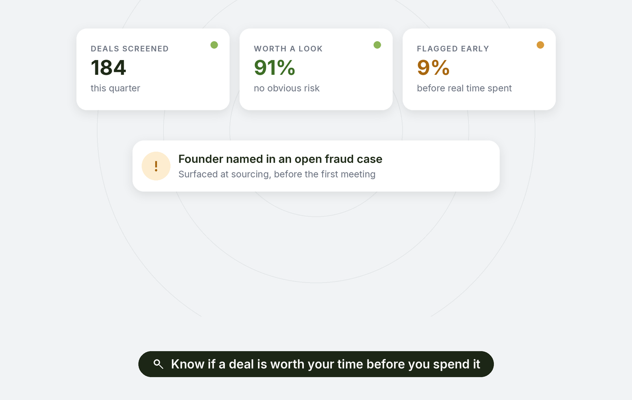 Deal sourcing and pre-screening: deals screened, most worth a look, a founder in an open fraud case flagged before the first meeting