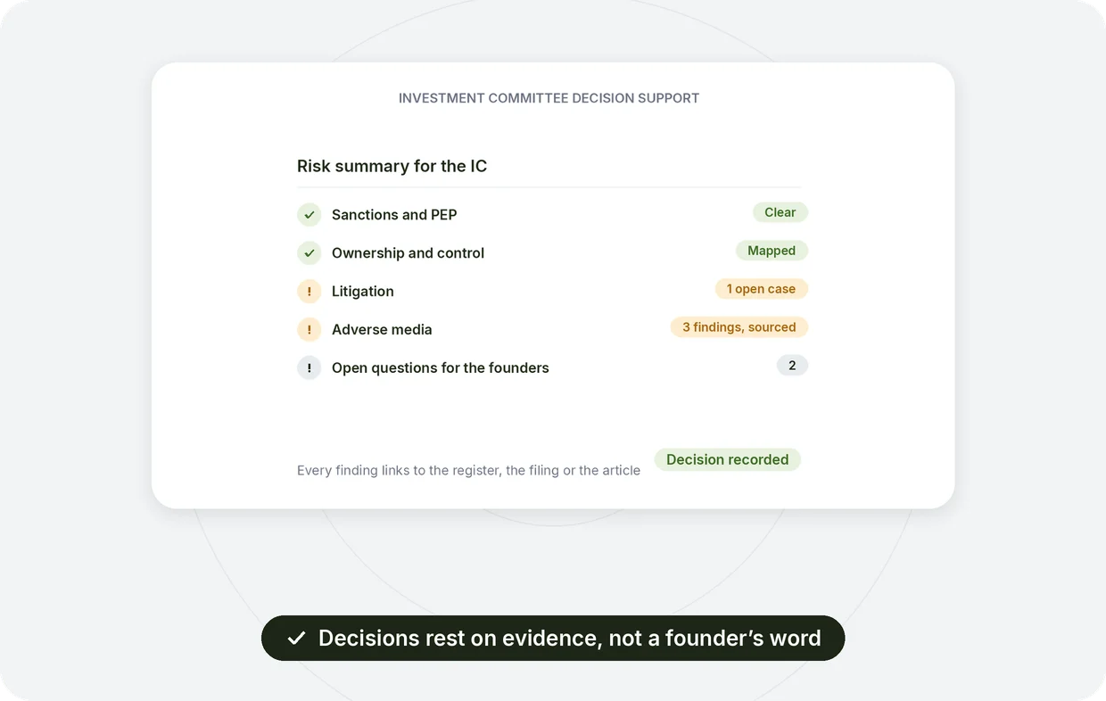 Investment committee decision support: a one-page risk summary with evidence attached, open questions and the decision recorded