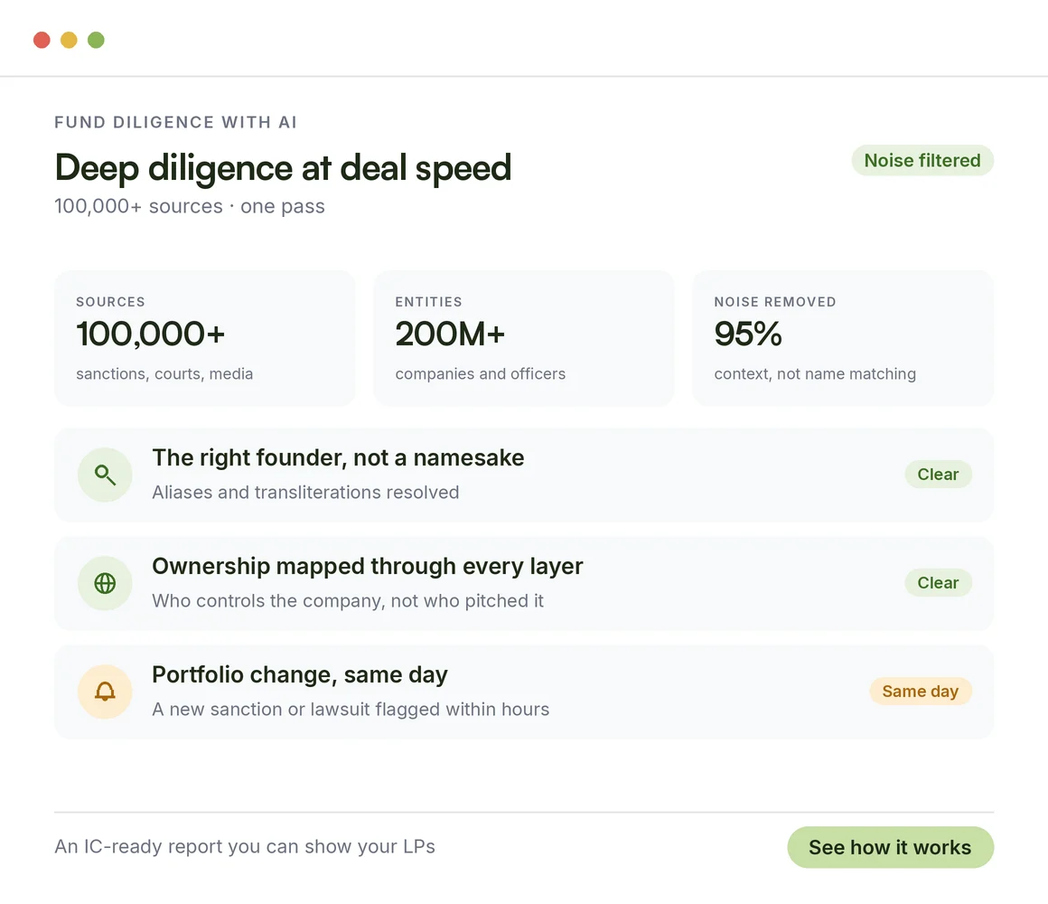 Fund diligence with AI: 100,000+ sources, 200M+ entities, 95% noise removed, the right founder and ownership mapped through every layer