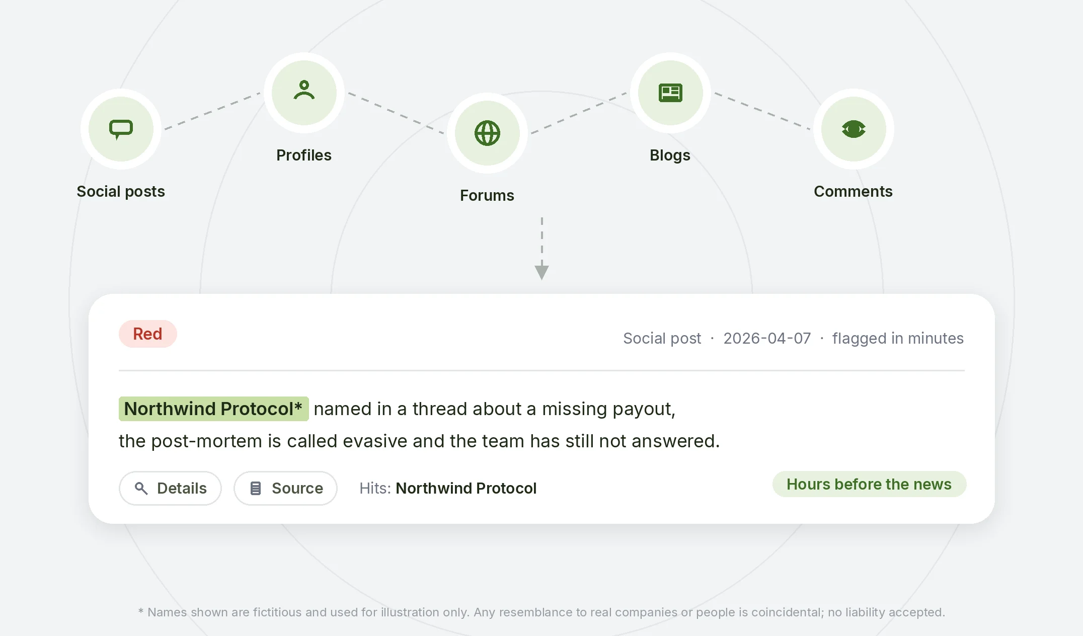 Social Signals Monitoring