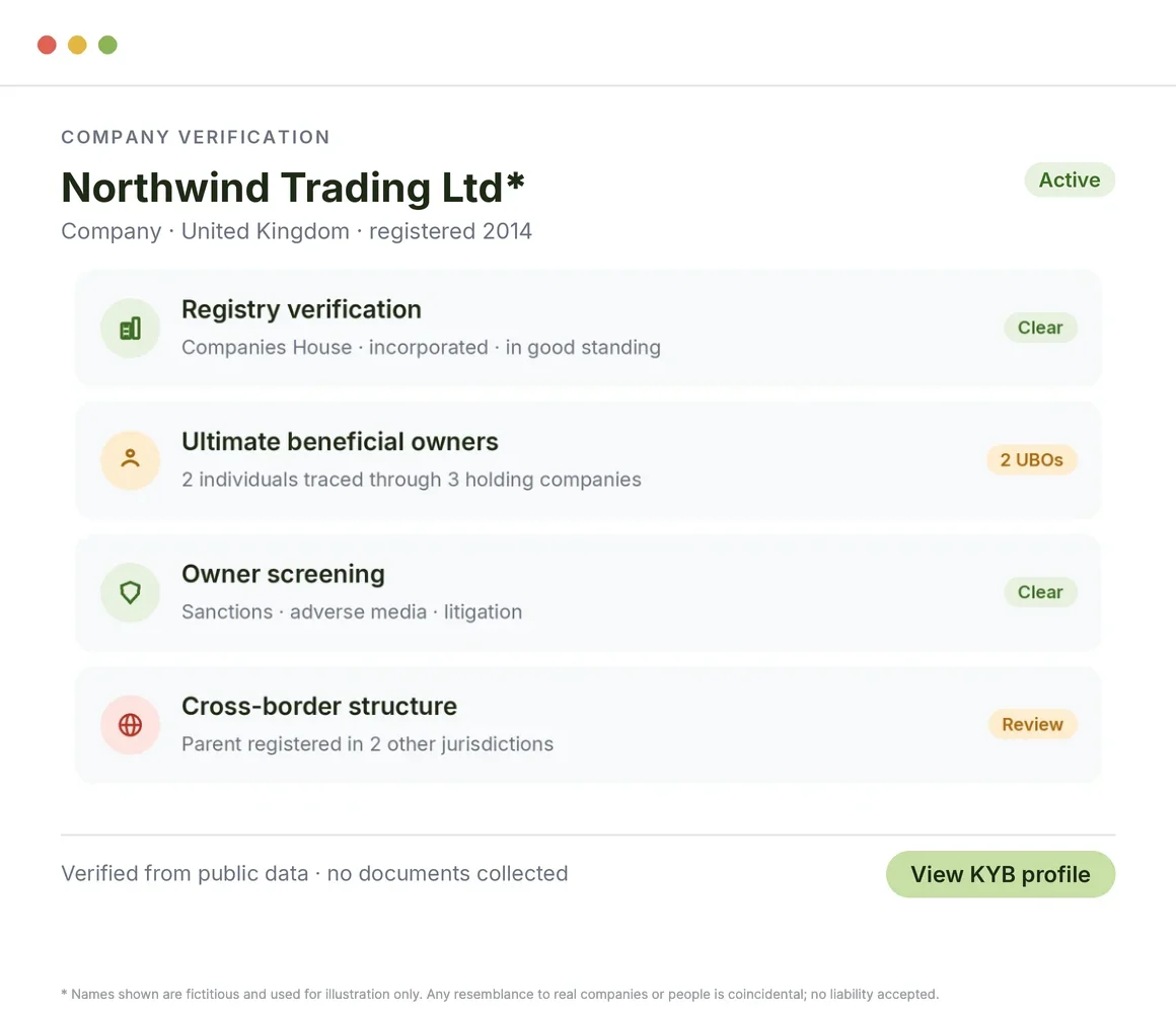 What is KYB (Know Your Business)?
